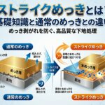 ストライクめっきとは？基礎知識と通常のめっきとの違い｜大阪めっき・アルマイトナビ