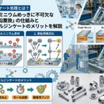 ジンケート処理とは？アルミニウムめっきに不可欠な「亜鉛置換」の仕組みとダブルジンケートのメリットを解説｜大阪めっき・アルマイトナビ